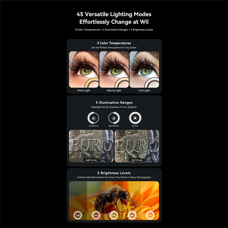 AA60-10-20X Zoom Macro Lens Wi - огляд і ціна Zoom Lighting Kit