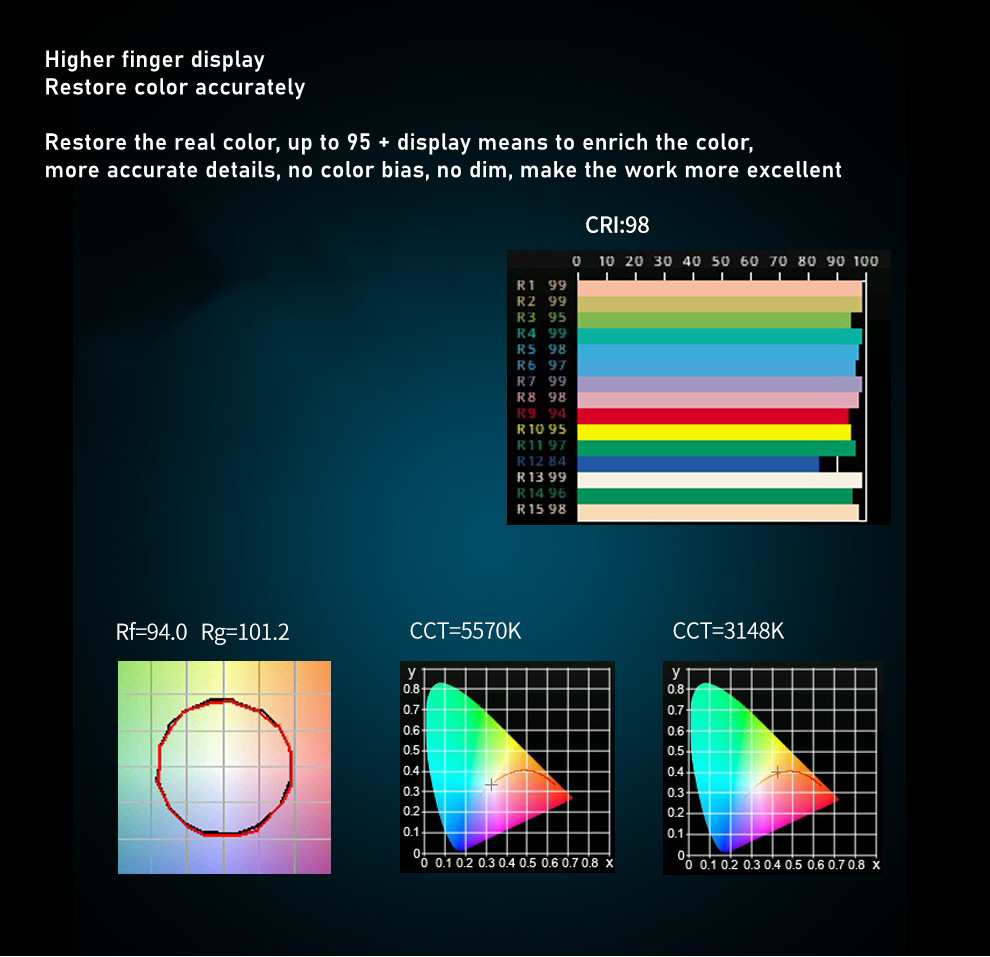 Photography Lighting Kit RA96  - огляд і ціна Zoom Lighting Kit